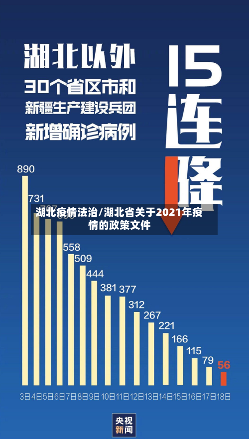湖北疫情法治/湖北省关于2021年疫情的政策文件
