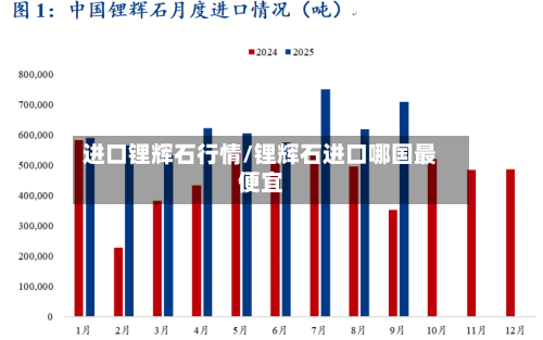 进口锂辉石行情/锂辉石进口哪国最便宜-第3张图片
