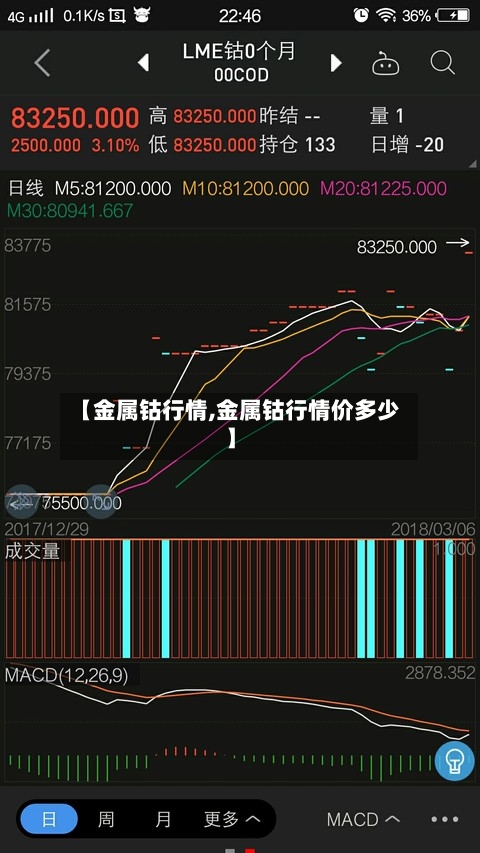 【金属钴行情,金属钴行情价多少】