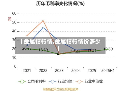 【金属钴行情,金属钴行情价多少】-第3张图片
