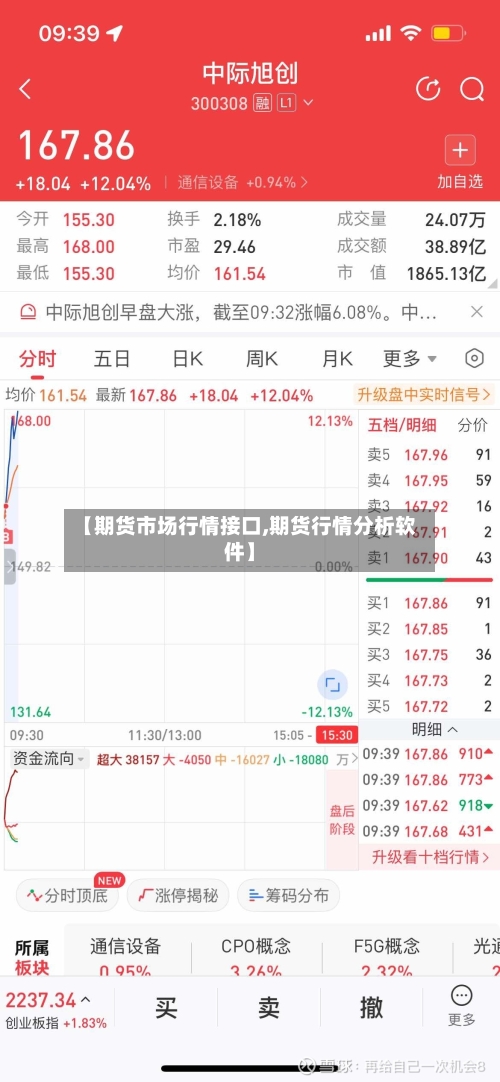 【期货市场行情接口,期货行情分析软件】-第2张图片