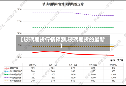 【玻璃期货行情预测,玻璃期货的最新】