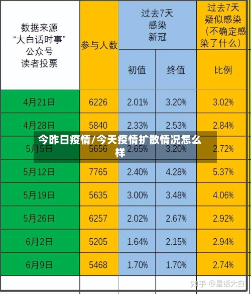 今昨日疫情/今天疫情扩散情况怎么样