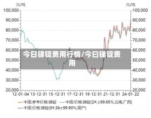 今日锑锭费用行情/今曰锑锭费用