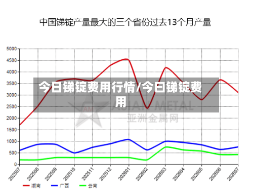 今日锑锭费用行情/今曰锑锭费用-第2张图片