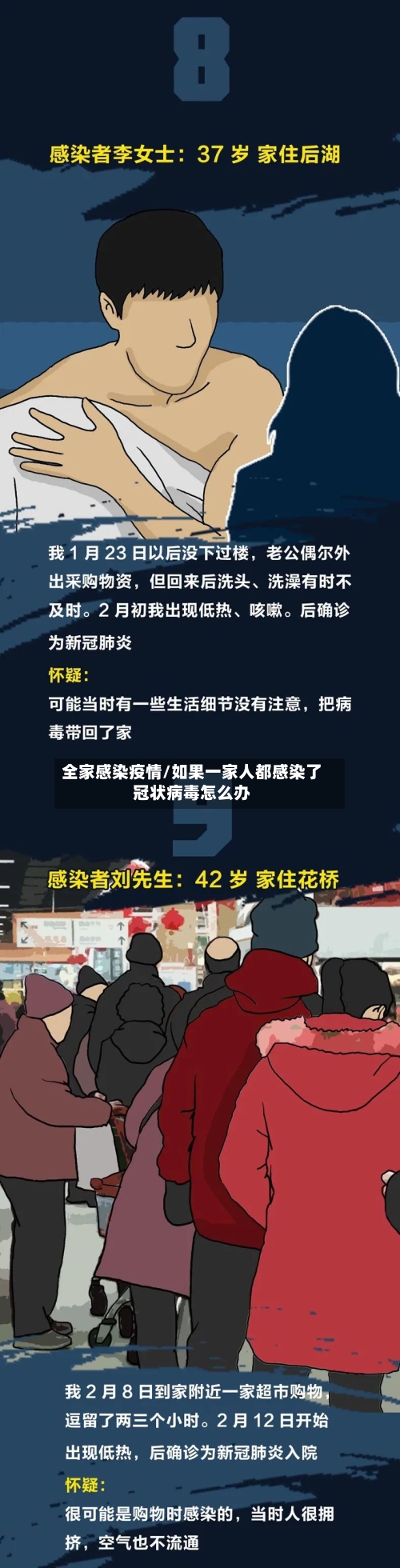 全家感染疫情/如果一家人都感染了冠状病毒怎么办