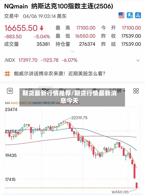 期货最新行情推荐/期货行情最新消息今天