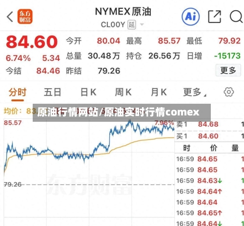 原油行情网站/原油实时行情comex-第2张图片