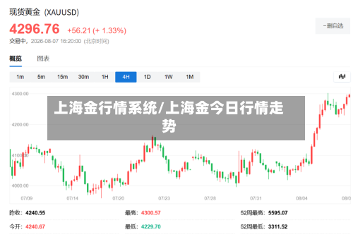上海金行情系统/上海金今日行情走势