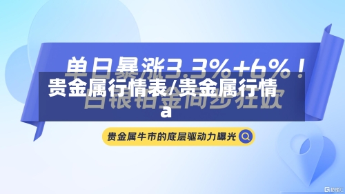 贵金属行情表/贵金属行情a-第3张图片