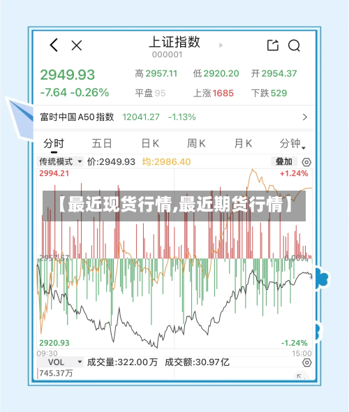 【最近现货行情,最近期货行情】-第3张图片