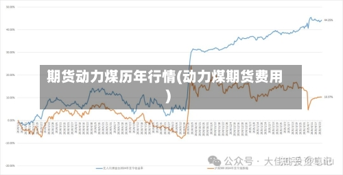 期货动力煤历年行情(动力煤期货费用)-第2张图片