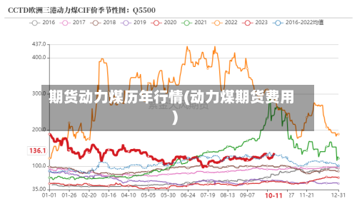 期货动力煤历年行情(动力煤期货费用)-第3张图片