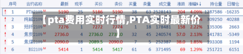 【pta费用实时行情,PTA实时最新价】-第2张图片