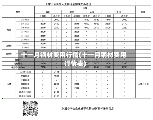 十一月钢材费用行情(十一月钢材费用行情表)