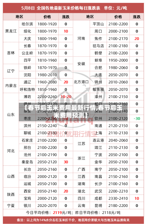 【春节后玉米费用最新行情,春节后玉米费用预测】