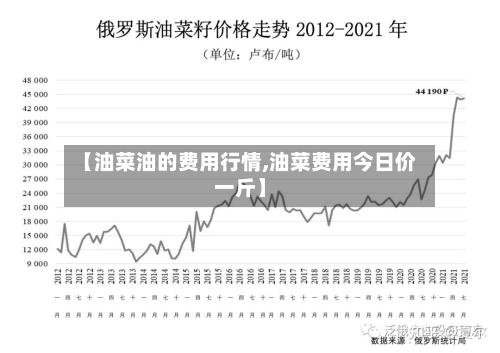 【油菜油的费用行情,油菜费用今日价一斤】