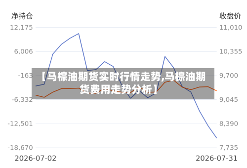 【马棕油期货实时行情走势,马棕油期货费用走势分析】-第2张图片