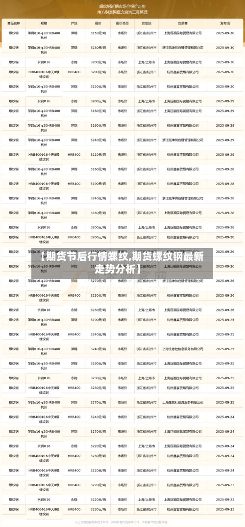 【期货节后行情螺纹,期货螺纹钢最新走势分析】-第2张图片