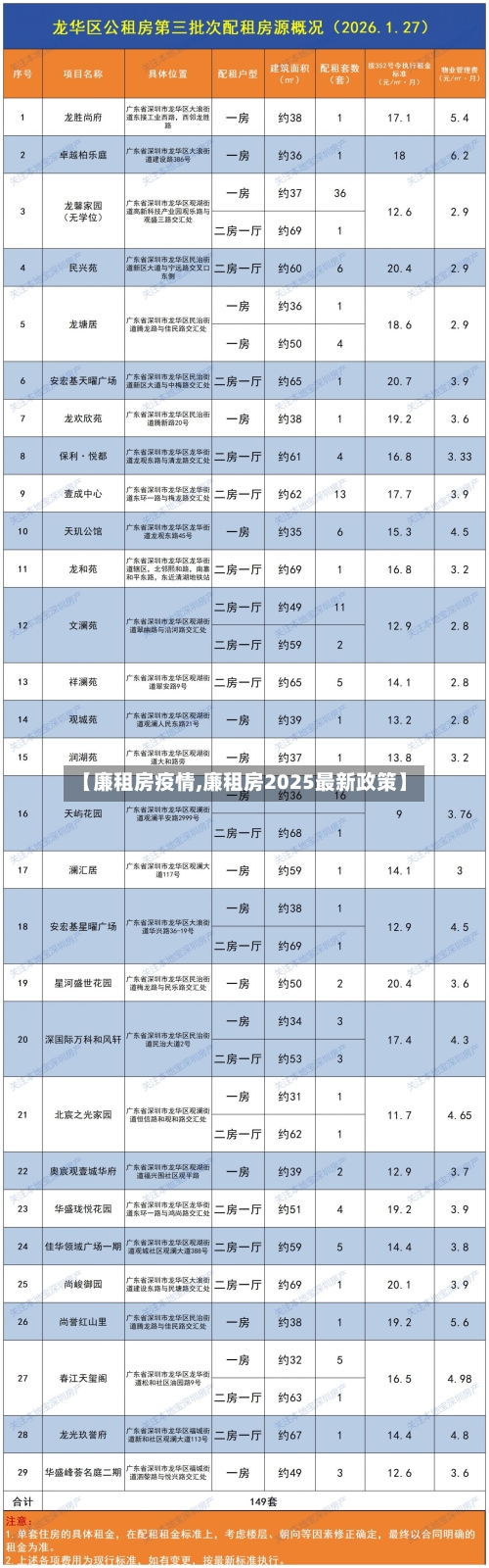 【廉租房疫情,廉租房2025最新政策】