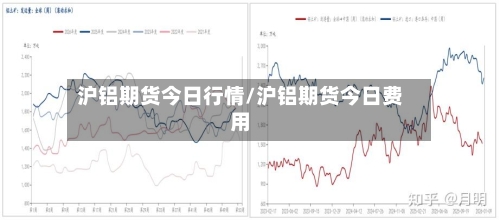 沪铝期货今日行情/沪铝期货今日费用-第2张图片