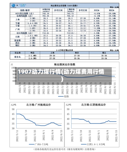 1907动力煤行情(动力煤费用行情)-第2张图片
