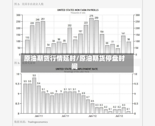 原油期货行情延时/原油期货停盘时间-第2张图片