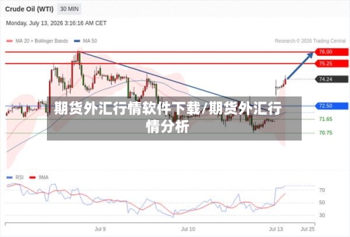 期货外汇行情软件下载/期货外汇行情分析-第2张图片