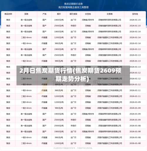 2月日焦炭期货行情(焦炭期货2609预期走势分析)
