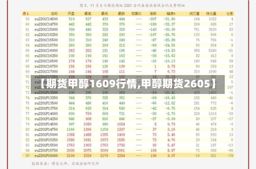 【期货甲醇1609行情,甲醇期货2605】