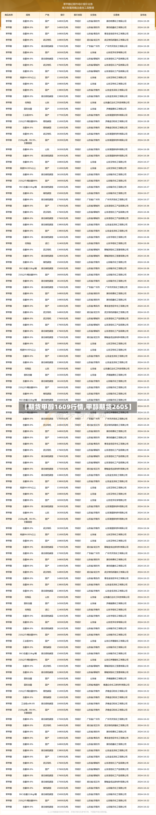 【期货甲醇1609行情,甲醇期货2605】-第3张图片