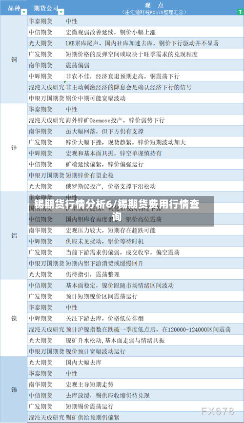 锡期货行情分析6/锡期货费用行情查询-第3张图片