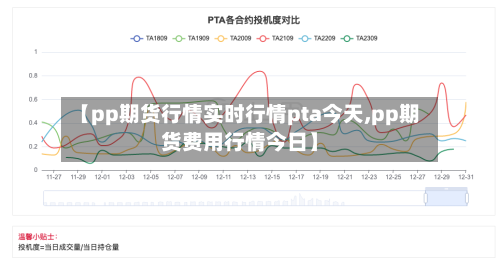 【pp期货行情实时行情pta今天,pp期货费用行情今日】-第3张图片