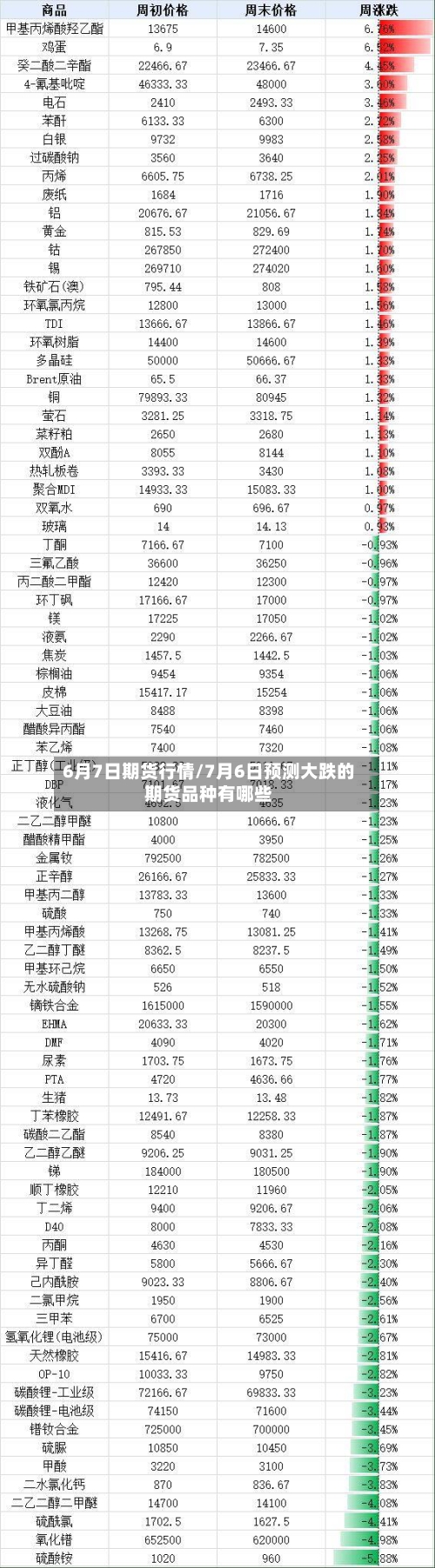 6月7日期货行情/7月6日预测大跌的期货品种有哪些-第2张图片