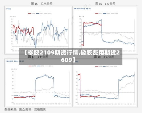 【橡胶2109期货行情,橡胶费用期货2609】
