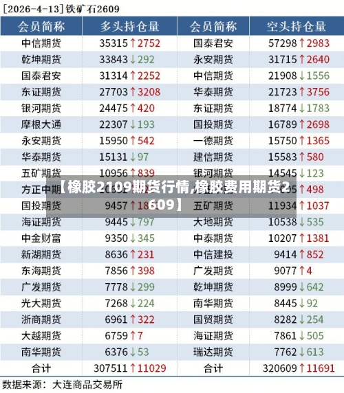 【橡胶2109期货行情,橡胶费用期货2609】-第2张图片