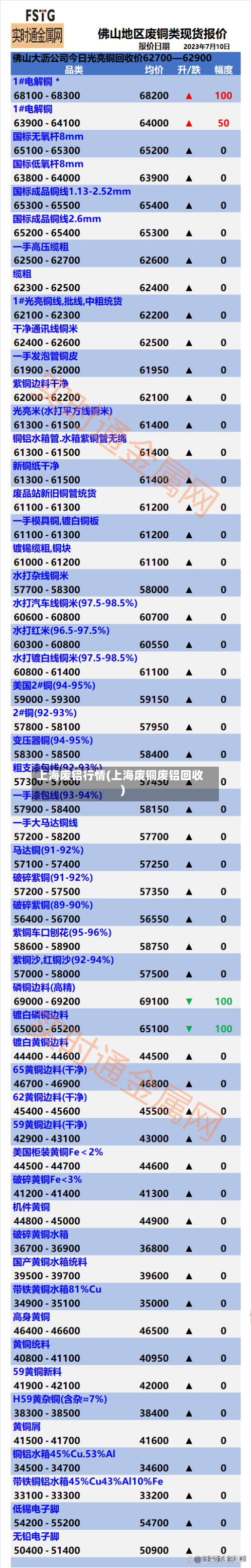 上海废铝行情(上海废铜废铝回收)