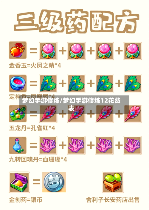 梦幻手游修炼/梦幻手游修炼12花费表-第2张图片