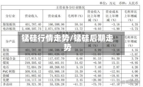 锰硅行情走势/锰硅后期走势