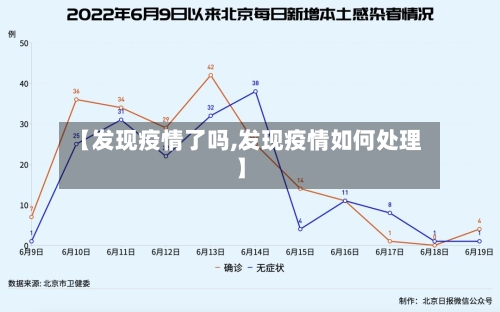【发现疫情了吗,发现疫情如何处理】