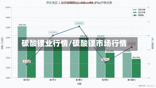 碳酸锂业行情/碳酸锂市场行情-第2张图片
