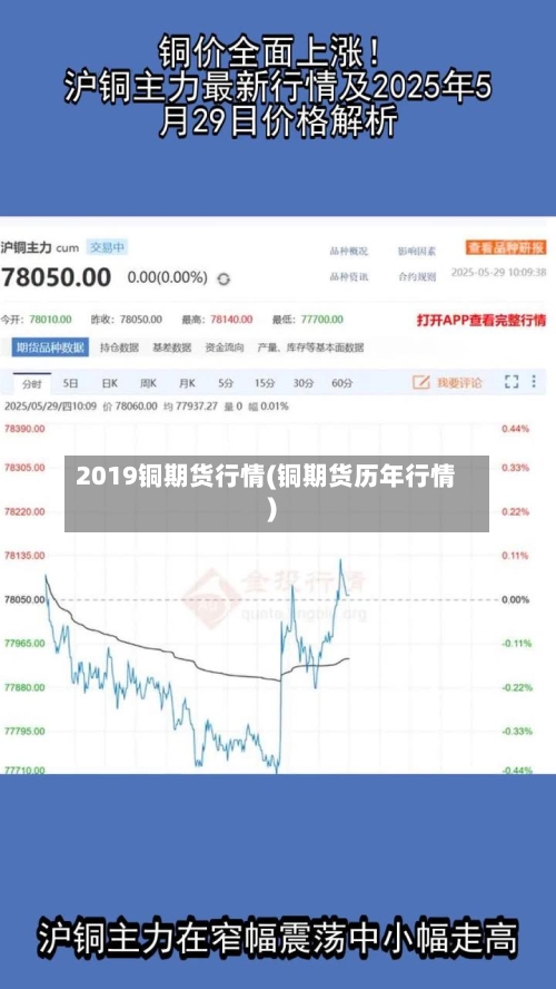 2019铜期货行情(铜期货历年行情)