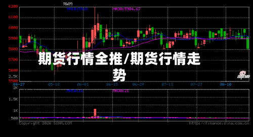 期货行情全推/期货行情走势