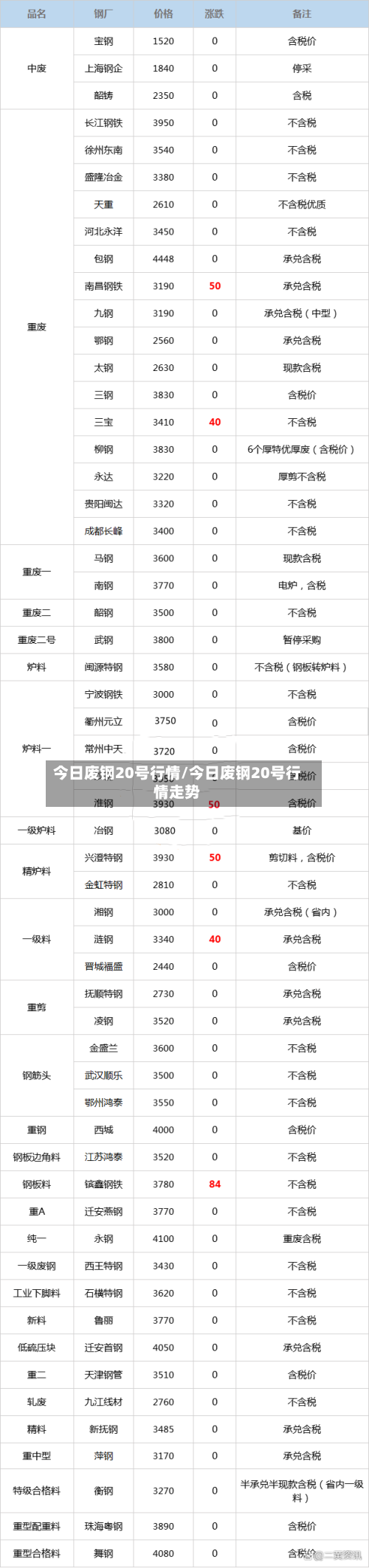 今日废钢20号行情/今日废钢20号行情走势-第3张图片