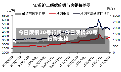 今日废钢20号行情/今日废钢20号行情走势-第2张图片