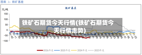 铁矿石期货今天行情(铁矿石期货今天行情走势)