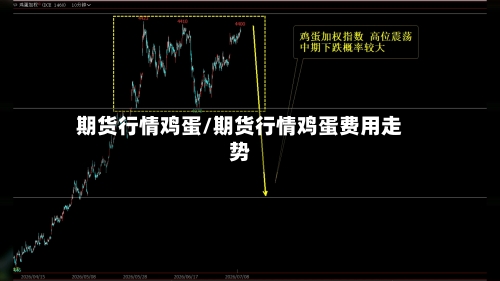期货行情鸡蛋/期货行情鸡蛋费用走势-第2张图片