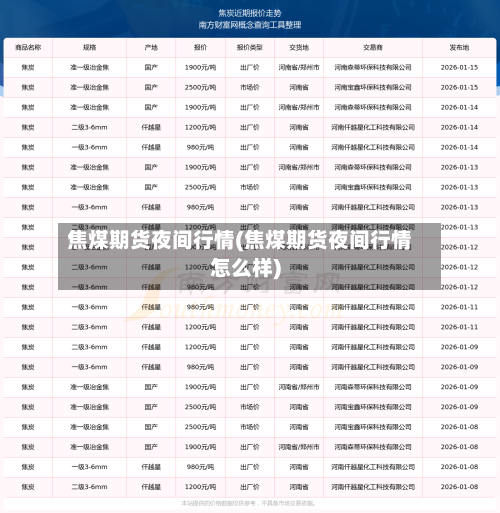 焦煤期货夜间行情(焦煤期货夜间行情怎么样)