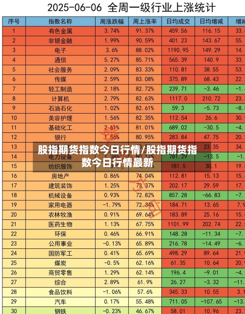 股指期货指数今日行情/股指期货指数今日行情最新-第2张图片
