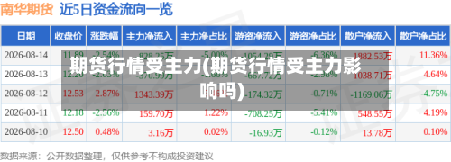 期货行情受主力(期货行情受主力影响吗)-第3张图片
